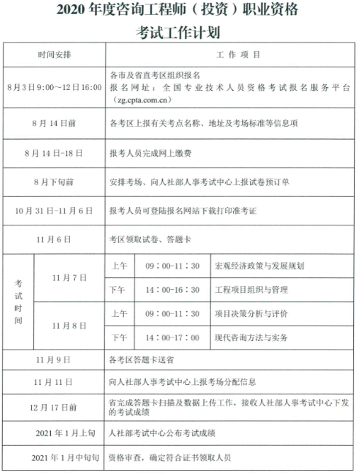 2020年度咨询工程师(投资)职业资格考试工作计划