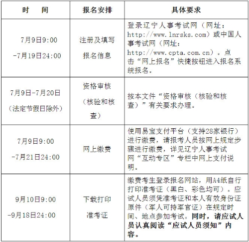 辽宁人事考试网