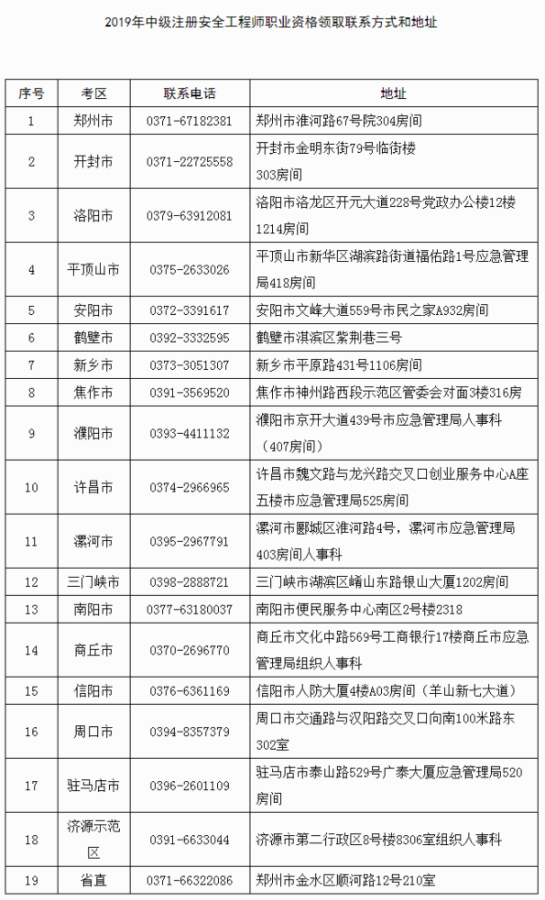 河南发布关于领取2019年度中级注册安全工程师职业资格证书的通知