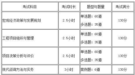 咨询工程师考试题量、题型及分数