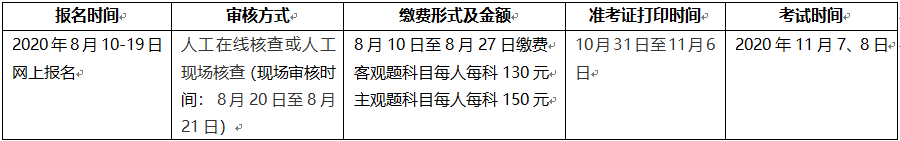 2020年福建咨询工程师报名时间公布