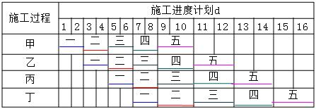 二建建筑实务考点34