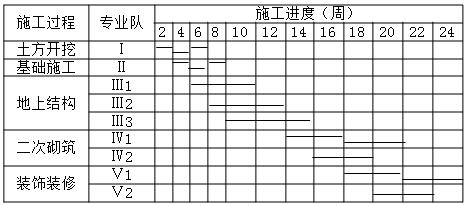 二建建筑实务考点35