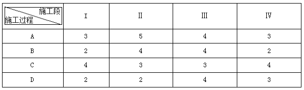 二建建筑实务考点36