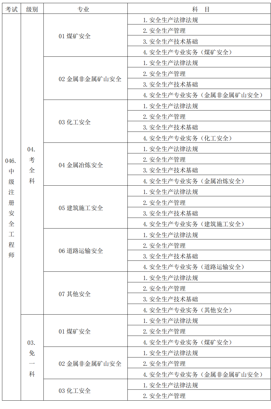 安全工程师专业1