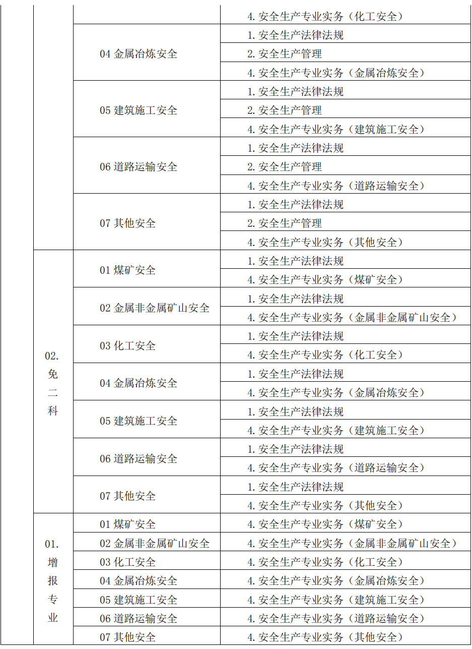 安全工程师专业2