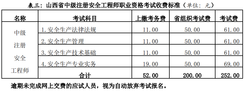 考试收费标准