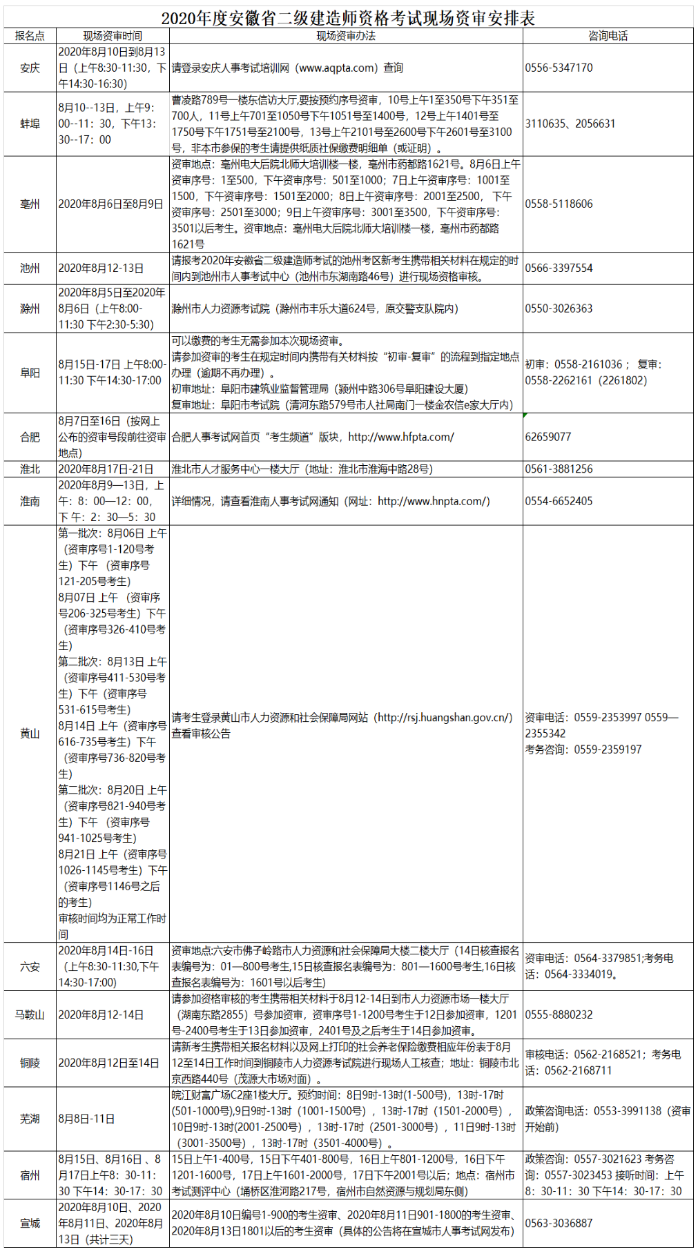 安徽二级建造师资格审核
