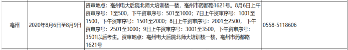亳州资格审核