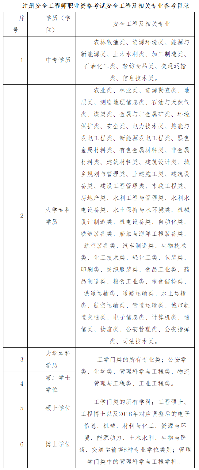 安全参考科目