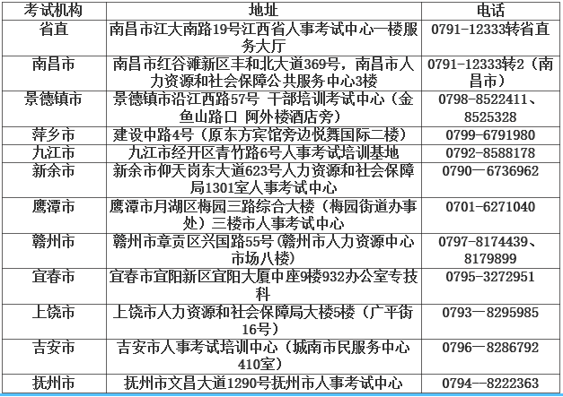 江西2020年度咨询工程师（投资）职业资格考试网上报名专题