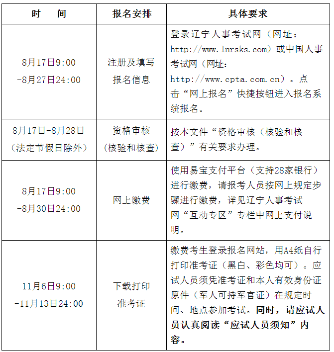 安全工程师辽宁
