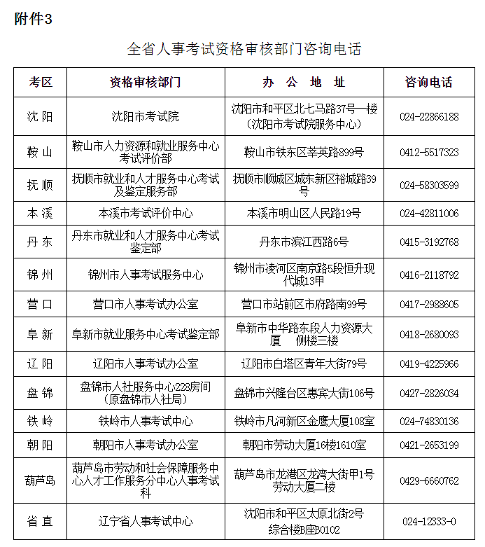 辽宁安全工程师资格审核部分电话