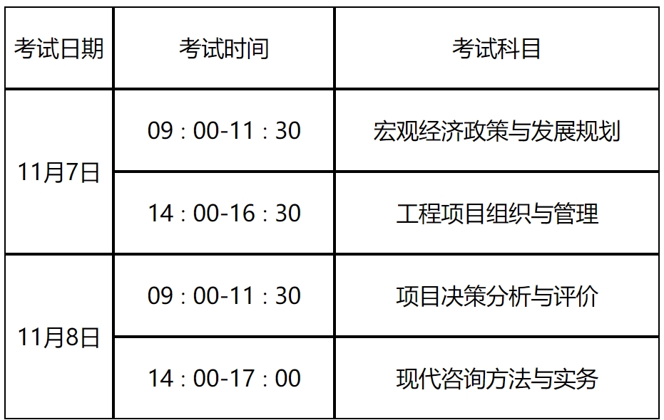 2020年山东省咨询工程师考试时间及科目设置