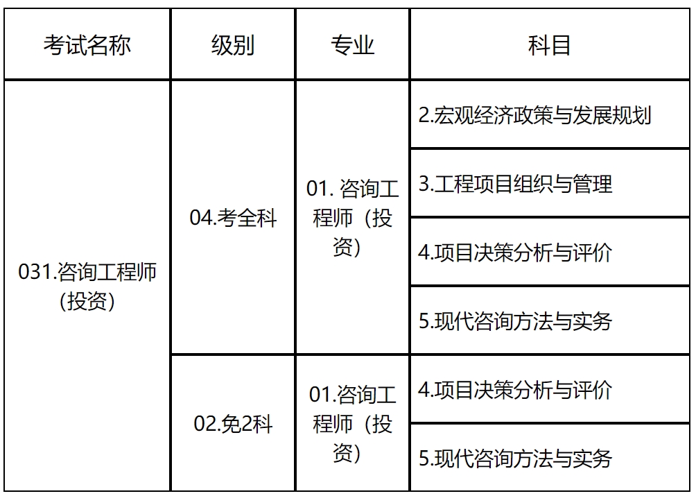 咨询考试