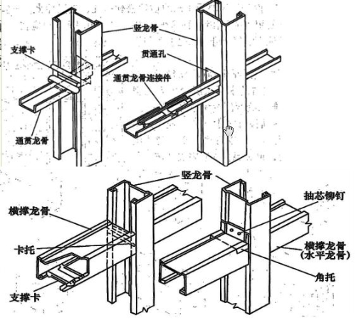 为什么安装横撑龙骨图片