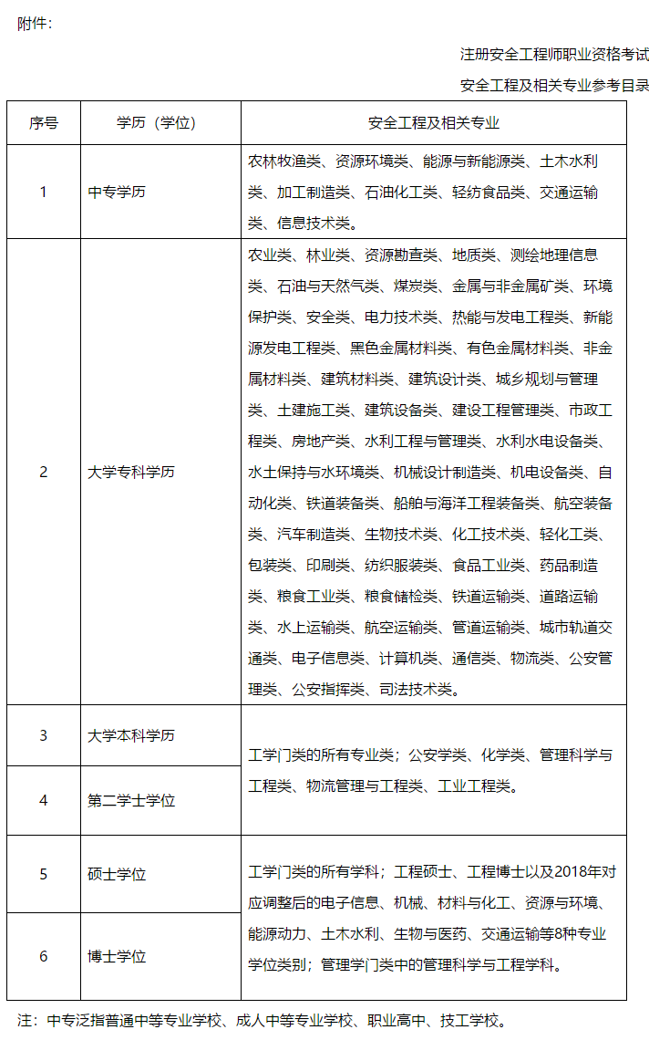 参考目录
