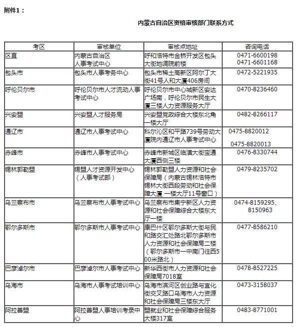 内蒙古资格审核