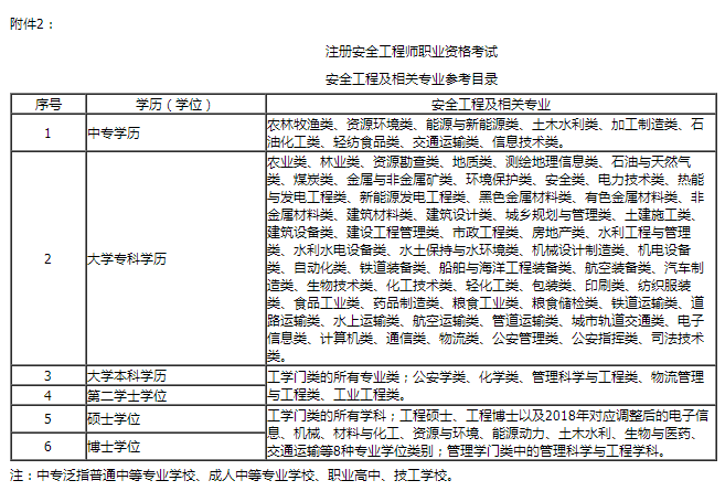 专业对照