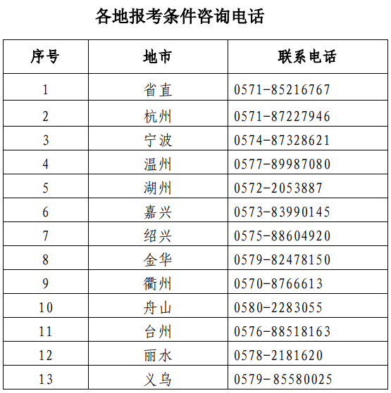 考二建需要什么条件