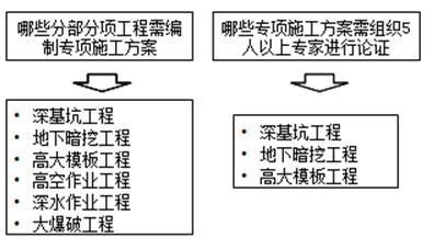 监理工程师练习题