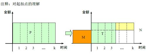 二建建筑实务考点41