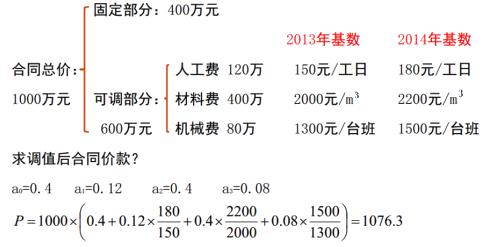 二建建筑实务考点42