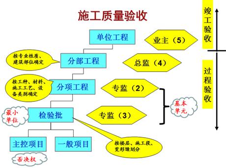 二建建筑实务考点43