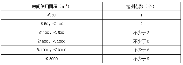 二建建筑实务考点44