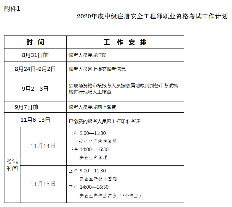 河北安全工程师计划