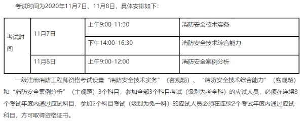 2020年贵州一级注册消防工程师考试报名缴费时间