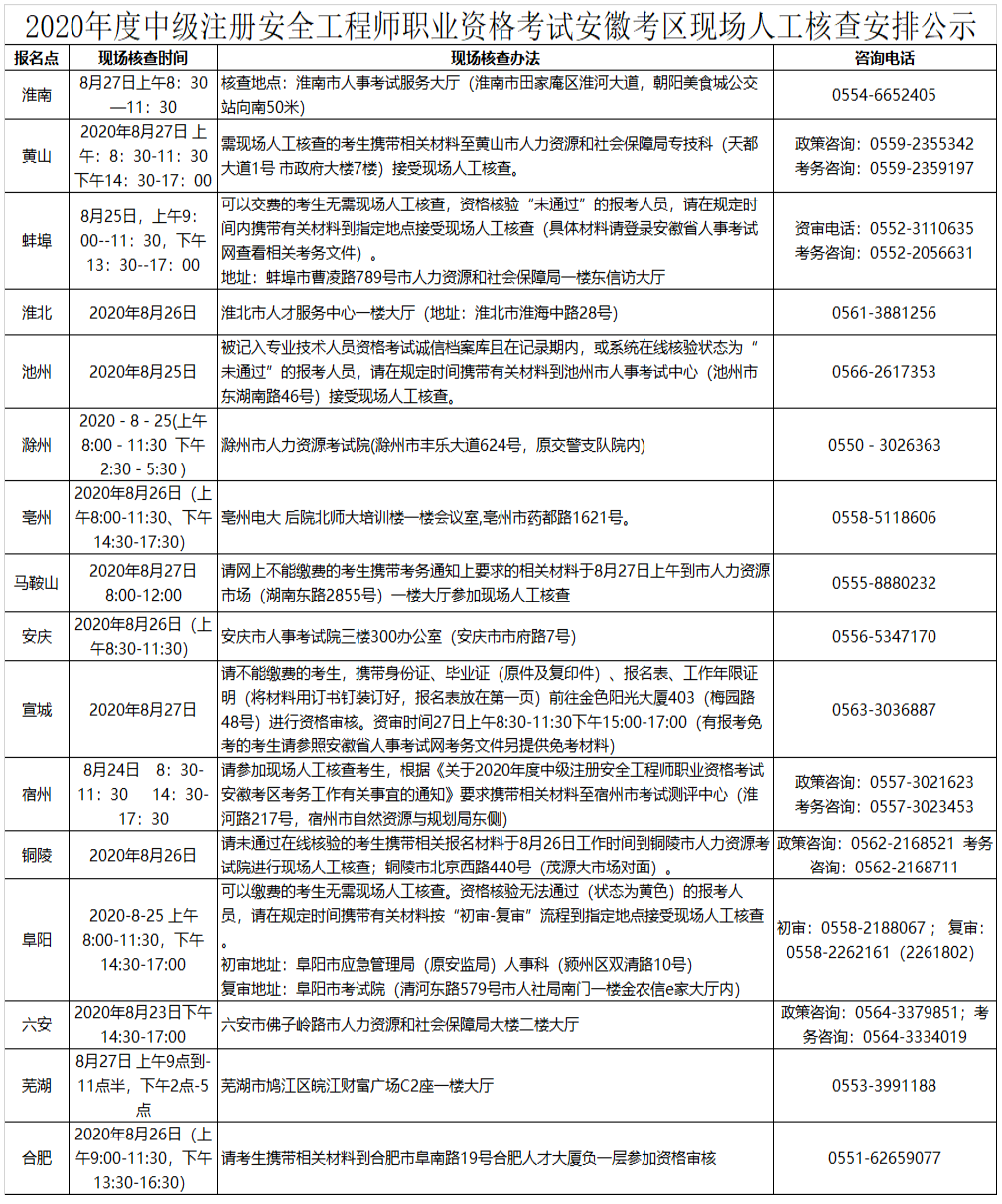 安徽核验