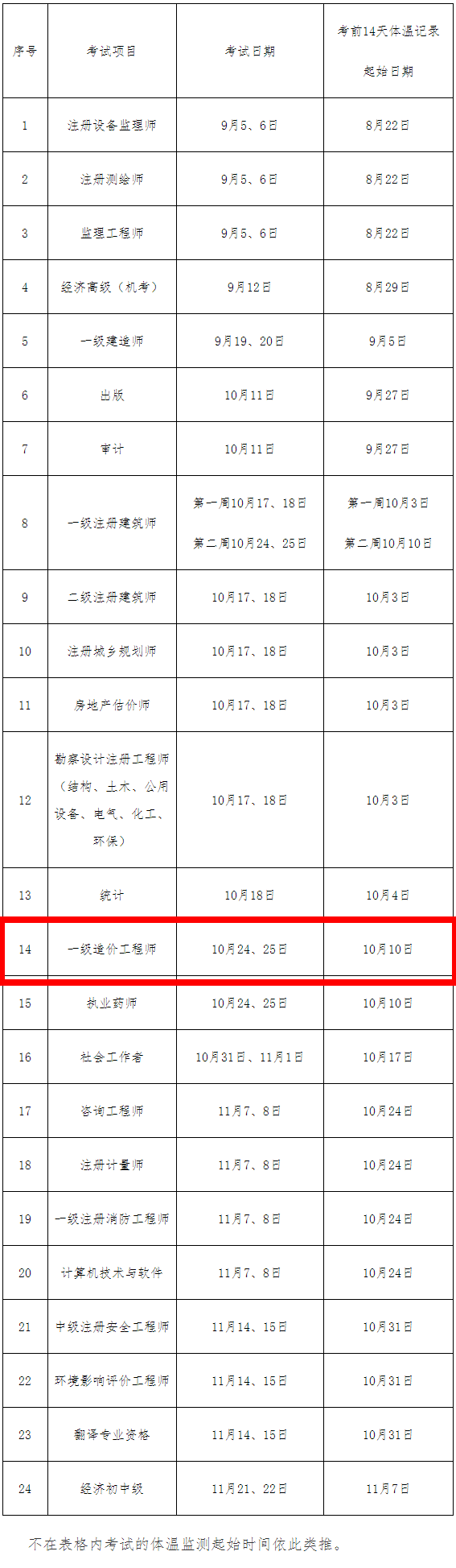 体温监测