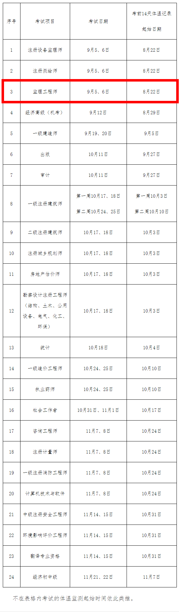 体温监测_副本