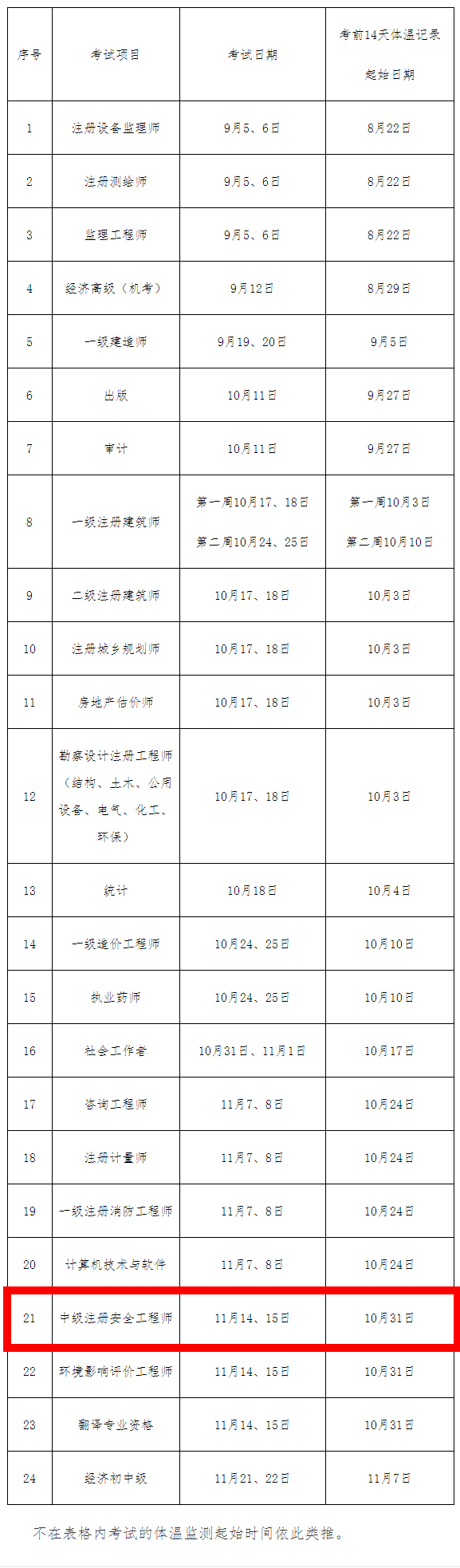体温监测_副本1