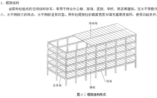 框架结构形式