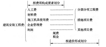 图一
