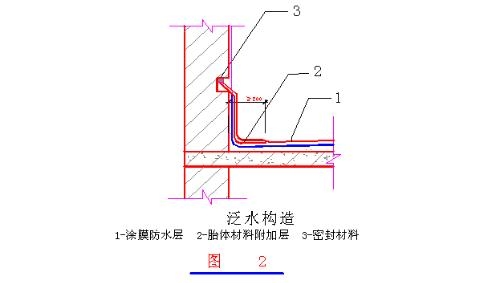 图二