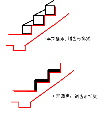 图二