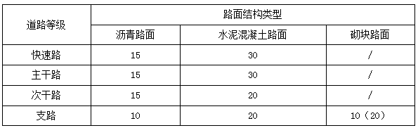 二建市政实务考点2