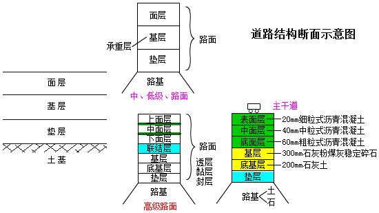 二建市政实务考点4