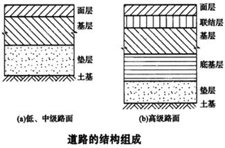 二建市政实务考点5