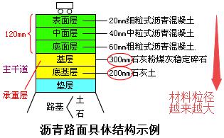 二建市政实务考点6