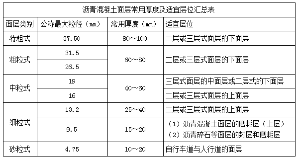 二建市政实务考点7
