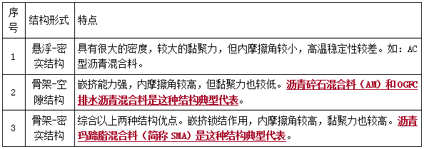 二建市政实务考点8