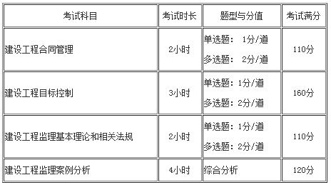 监理考试