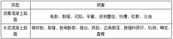 二建市政实务考点9