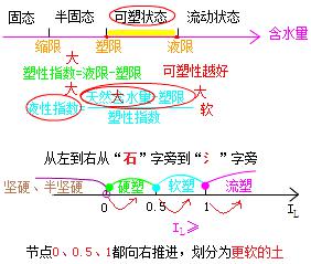 二建市政实务考点12