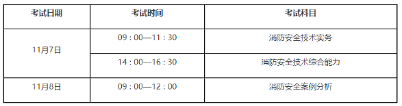 江苏省2020年一级注册消防工程师考试原则上在各设区市设置考点
