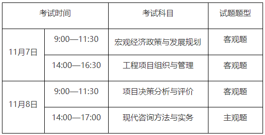 2020年重庆咨询工程师报名公告 2020年重庆咨询工程师报名公告